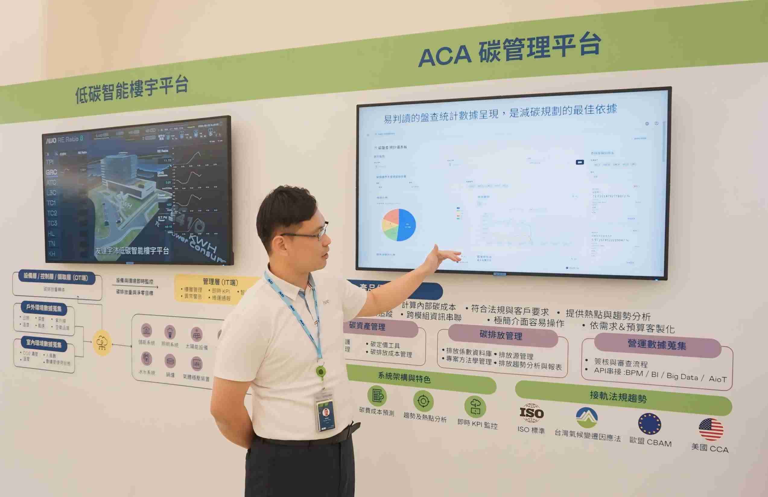 万利宇沛ACA碳管理平台扩增应用模块，，，，协助企业优化碳管理效率，，，，实现净零碳排目标